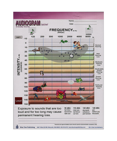 Clinical Supplies > Patient Education & Support