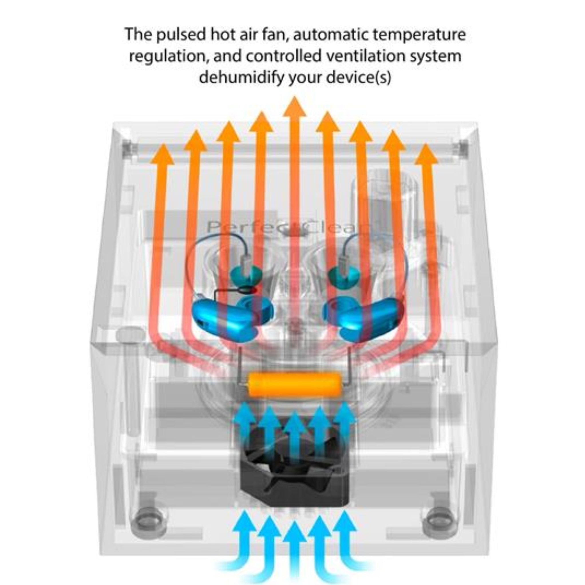 PerfectClean Hearing Aid Cleaning System — ADCO Hearing Products